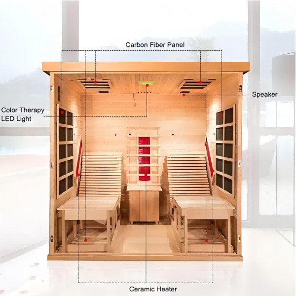 Farte infračervená sauna Tech: od keramiky po grafén